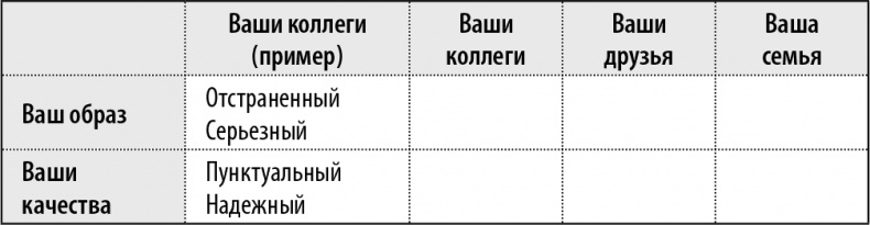 Иллюстрация к книге — 50 упражнений, чтобы изучить язык жестов [i_002.jpg]