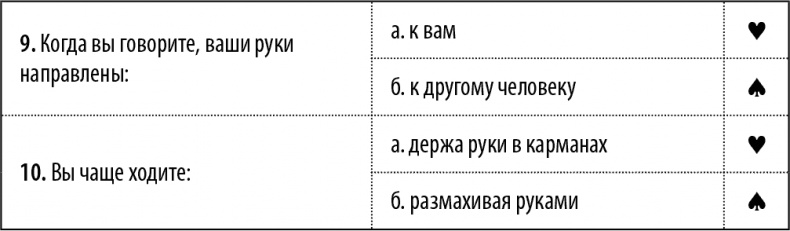 Иллюстрация к книге — 50 упражнений, чтобы изучить язык жестов [i_028.jpg]