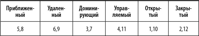 Иллюстрация к книге — 50 упражнений, чтобы изучить язык жестов [i_033.jpg]