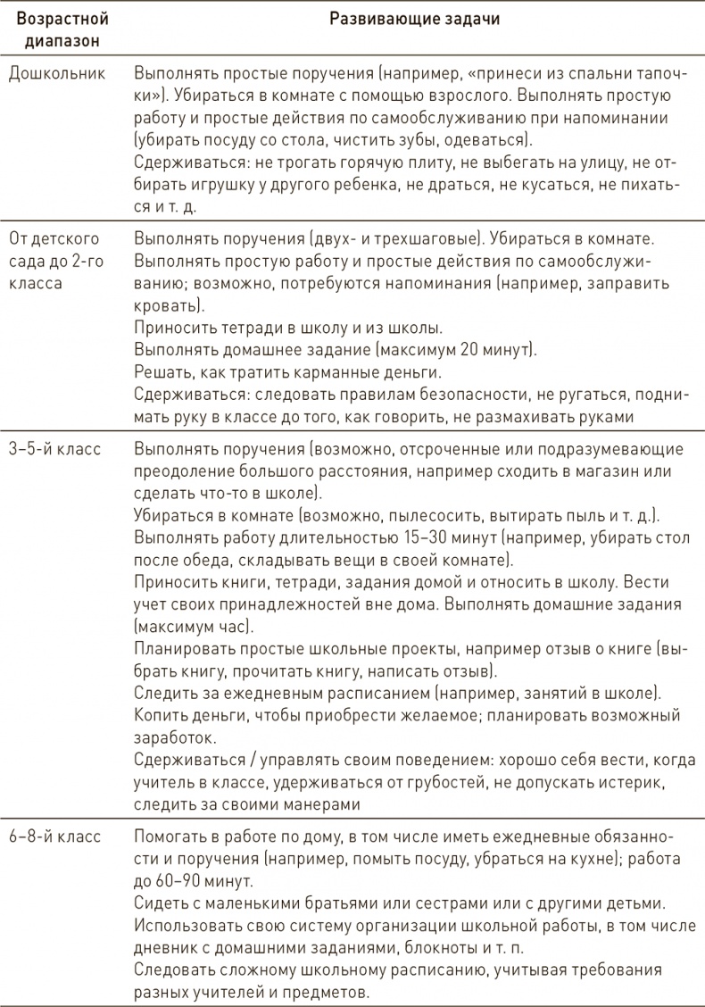 Иллюстрация к книге — Ваш ребенок может все [i_005.jpg]