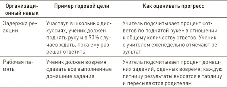 Иллюстрация к книге — Ваш ребенок может все [i_044.jpg]