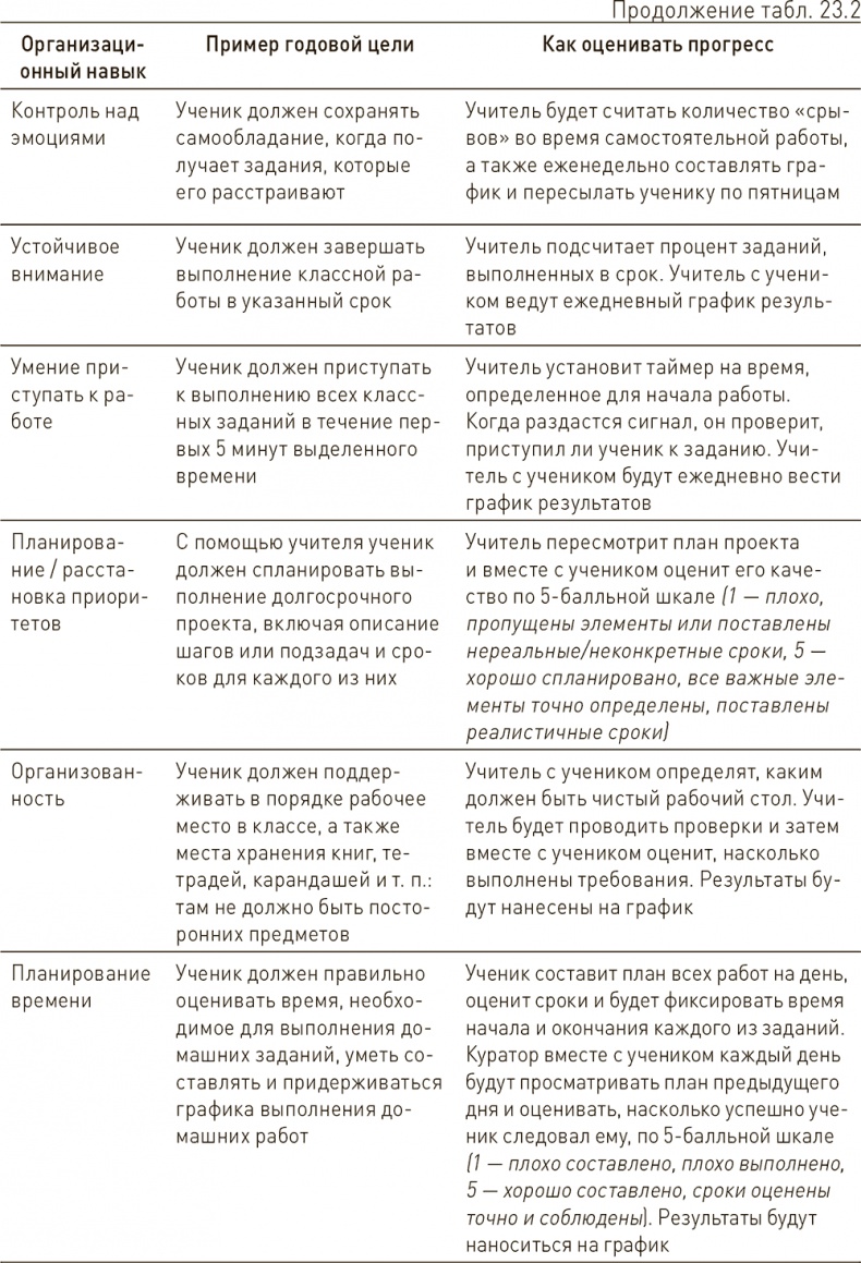 Иллюстрация к книге — Ваш ребенок может все [i_045.jpg]