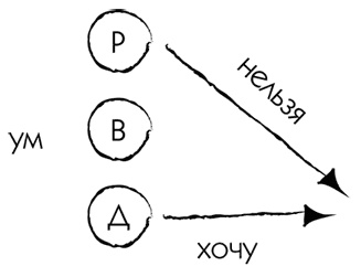 Иллюстрация к книге — МЖ. Как научиться жить душа в душу с тем, кого любишь [i_016.jpg]