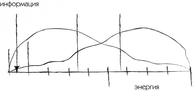 Иллюстрация к книге — МЖ. Как научиться жить душа в душу с тем, кого любишь [i_024.jpg]