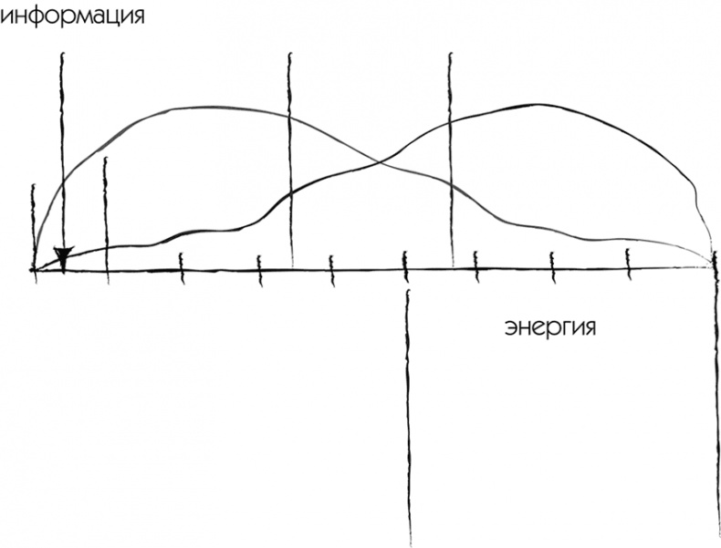 Иллюстрация к книге — МЖ. Как научиться жить душа в душу с тем, кого любишь [i_026.jpg]