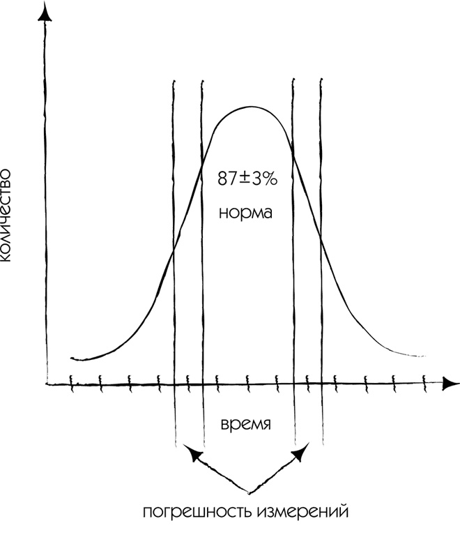 Иллюстрация к книге — МЖ. Как научиться жить душа в душу с тем, кого любишь [i_040.jpg]