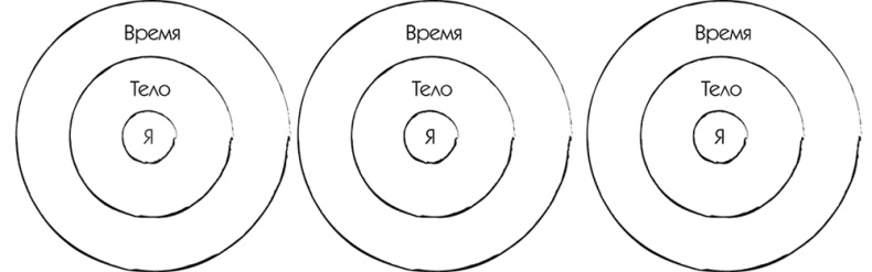 Иллюстрация к книге — МЖ. Как научиться жить душа в душу с тем, кого любишь [i_043.jpg]