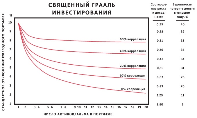Иллюстрация к книге — Принципы. Жизнь и работа [i_006.jpg]