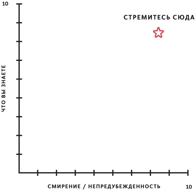 Иллюстрация к книге — Принципы. Жизнь и работа [i_016.jpg]