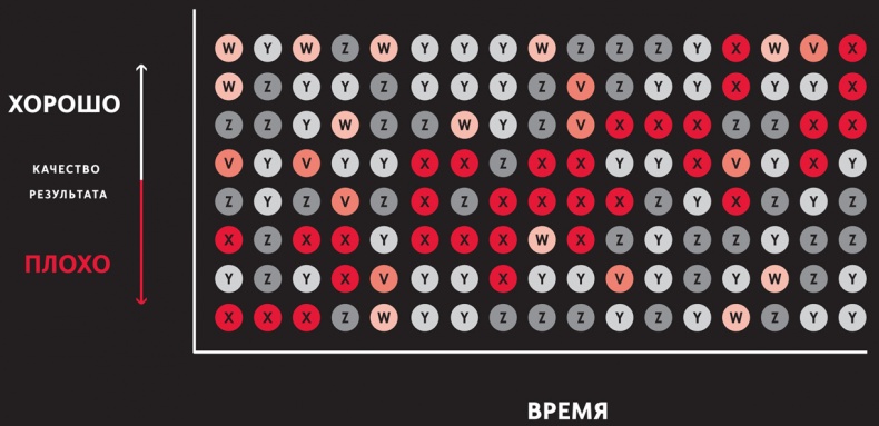 Иллюстрация к книге — Принципы. Жизнь и работа [i_021.jpg]