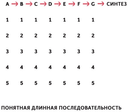 Иллюстрация к книге — Принципы. Жизнь и работа [i_024.jpg]