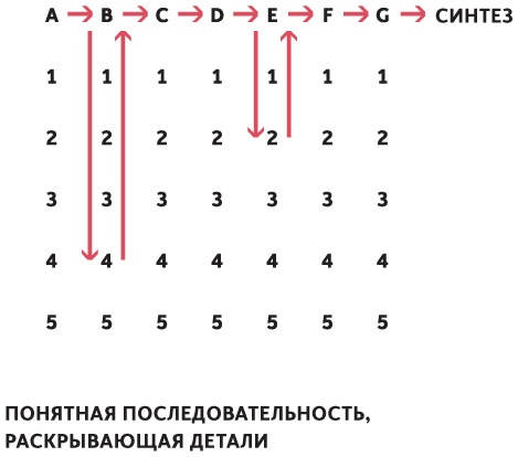 Иллюстрация к книге — Принципы. Жизнь и работа [i_025.jpg]