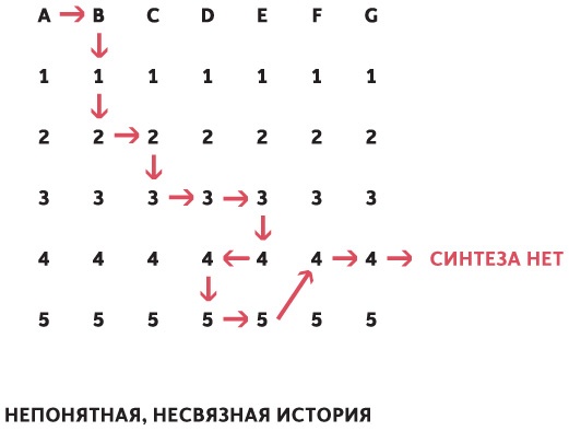 Иллюстрация к книге — Принципы. Жизнь и работа [i_026.jpg]