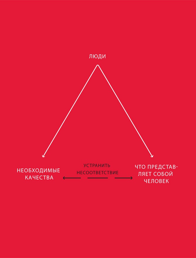 Иллюстрация к книге — Принципы. Жизнь и работа [i_034.jpg]