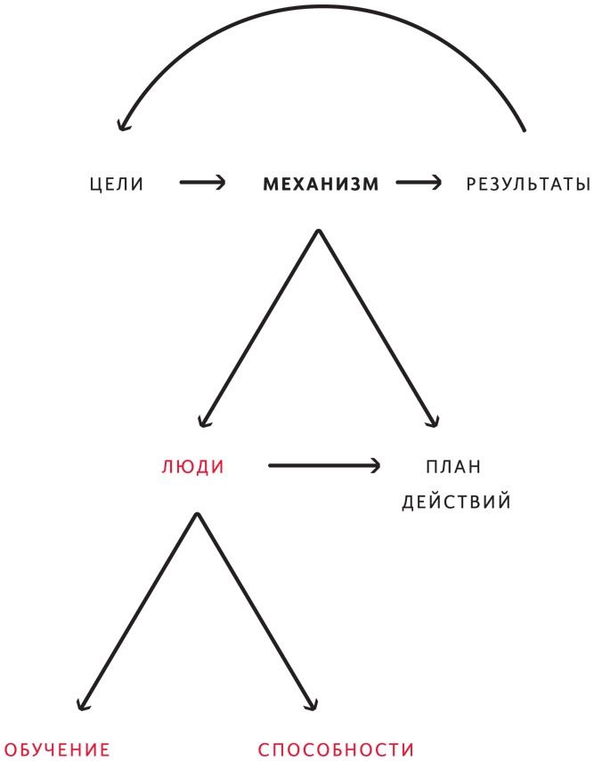 Иллюстрация к книге — Принципы. Жизнь и работа [i_035.jpg]