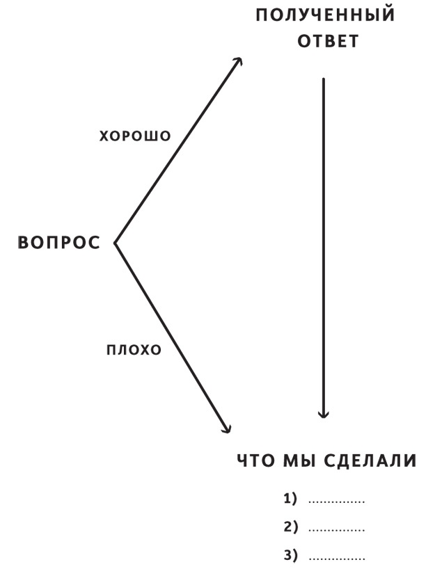 Иллюстрация к книге — Принципы. Жизнь и работа [i_037.jpg]
