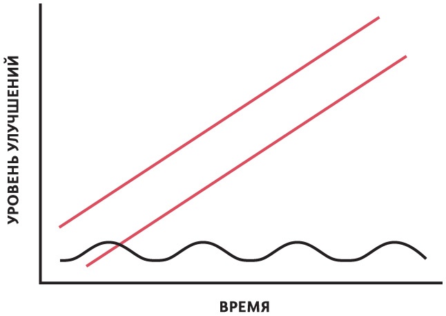 Иллюстрация к книге — Принципы. Жизнь и работа [i_039.jpg]