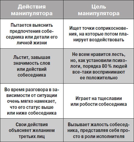 Иллюстрация к книге — Манипулирование людьми [i_091.jpg]