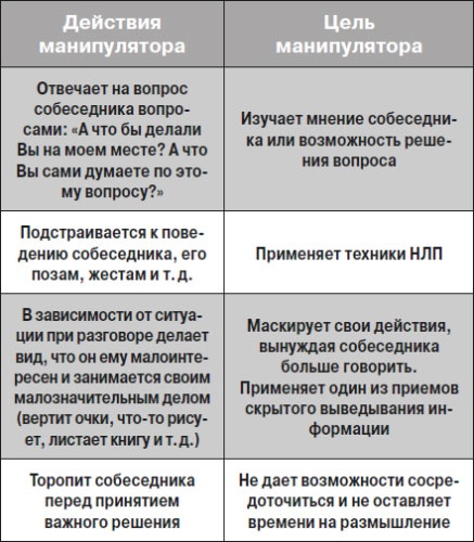 Иллюстрация к книге — Манипулирование людьми [i_092.jpg]