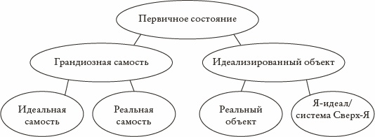 Иллюстрация к книге — Психоанализ. Введение в психологию бессознательных процессов [_04.jpg]