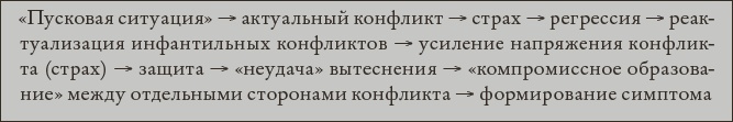 Иллюстрация к книге — Психоанализ. Введение в психологию бессознательных процессов [_13.jpg]