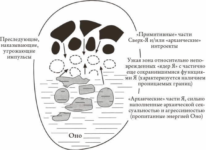 Иллюстрация к книге — Психоанализ. Введение в психологию бессознательных процессов [_17.jpg]