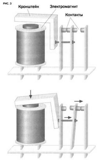 Иллюстрация к книге — Поистине светлая идея. Эдисон. Электрическое освещение [img_10.jpg]