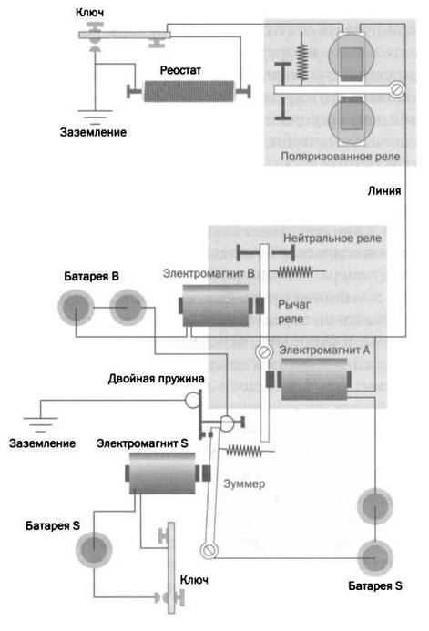 Иллюстрация к книге — Поистине светлая идея. Эдисон. Электрическое освещение [img_29.jpg]