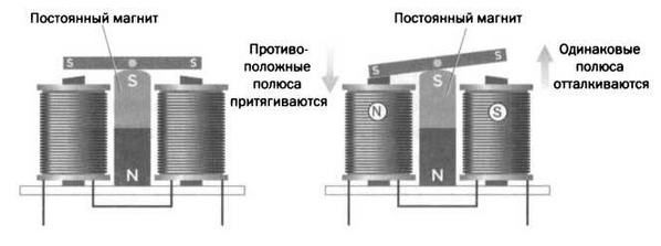Иллюстрация к книге — Поистине светлая идея. Эдисон. Электрическое освещение [img_30.jpg]