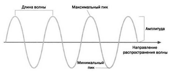 Иллюстрация к книге — Поистине светлая идея. Эдисон. Электрическое освещение [img_34.jpg]