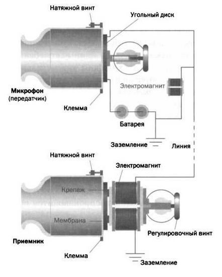 Иллюстрация к книге — Поистине светлая идея. Эдисон. Электрическое освещение [img_44.jpg]