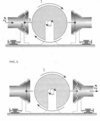 Иллюстрация к книге — Поистине светлая идея. Эдисон. Электрическое освещение [img_51.jpg]
