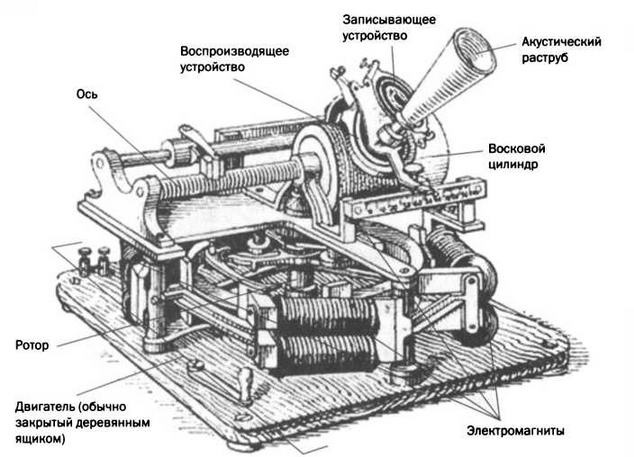 Иллюстрация к книге — Поистине светлая идея. Эдисон. Электрическое освещение [img_55.jpg]