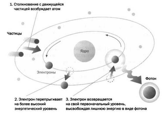 Иллюстрация к книге — Поистине светлая идея. Эдисон. Электрическое освещение [img_59.jpg]
