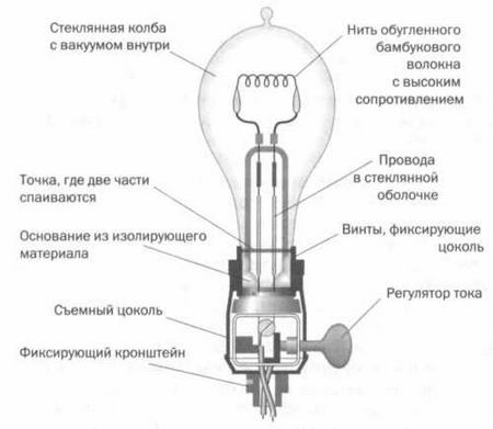 Иллюстрация к книге — Поистине светлая идея. Эдисон. Электрическое освещение [img_63.jpg]