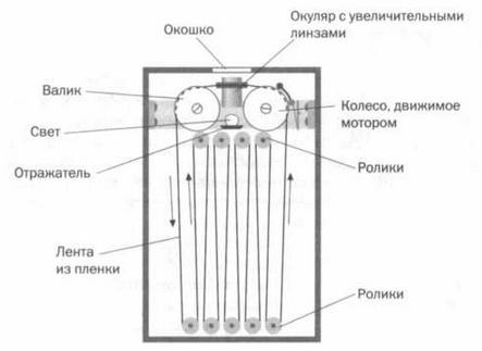 Иллюстрация к книге — Поистине светлая идея. Эдисон. Электрическое освещение [img_81.jpg]