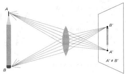 Иллюстрация к книге — Гюйгенс. Волновая теория света. В погоне за лучом [img_12.jpg]