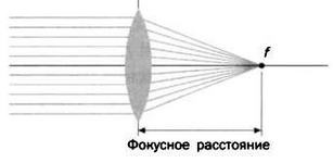 Иллюстрация к книге — Гюйгенс. Волновая теория света. В погоне за лучом [img_15.jpg]