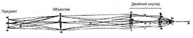 Иллюстрация к книге — Гюйгенс. Волновая теория света. В погоне за лучом [img_27.jpg]