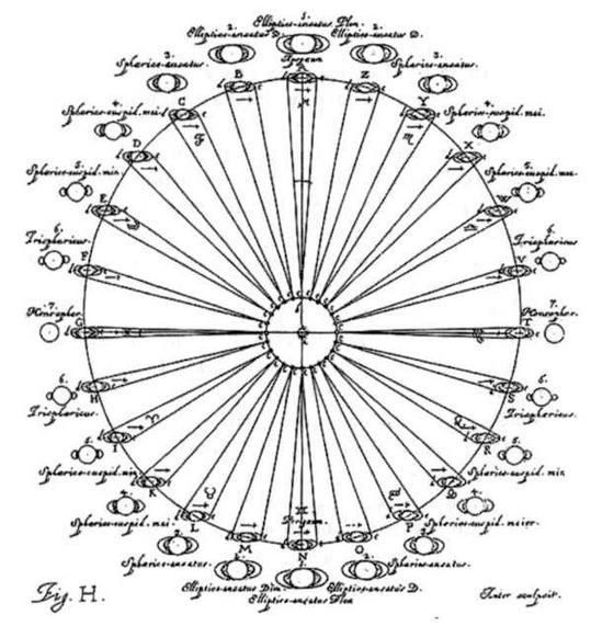 Иллюстрация к книге — Гюйгенс. Волновая теория света. В погоне за лучом [img_33.jpg]
