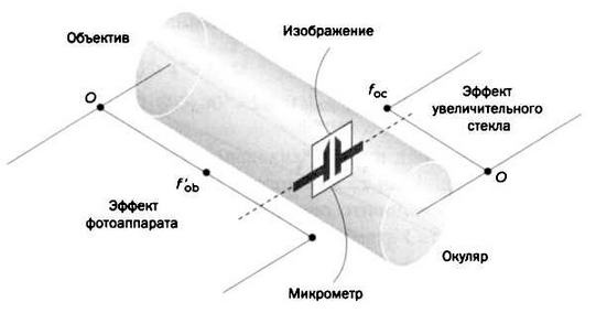 Иллюстрация к книге — Гюйгенс. Волновая теория света. В погоне за лучом [img_41.jpg]