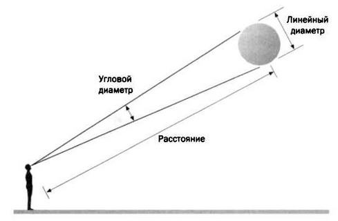 Иллюстрация к книге — Гюйгенс. Волновая теория света. В погоне за лучом [img_42.jpg]