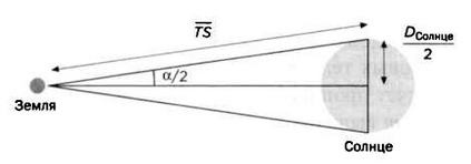Иллюстрация к книге — Гюйгенс. Волновая теория света. В погоне за лучом [img_46.jpg]