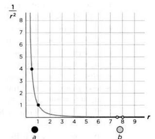 Иллюстрация к книге — Гюйгенс. Волновая теория света. В погоне за лучом [img_48.jpg]