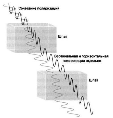 Иллюстрация к книге — Гюйгенс. Волновая теория света. В погоне за лучом [img_62.jpg]