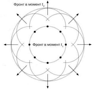 Иллюстрация к книге — Гюйгенс. Волновая теория света. В погоне за лучом [img_68.jpg]