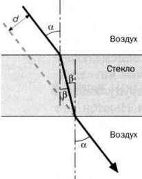 Иллюстрация к книге — Гюйгенс. Волновая теория света. В погоне за лучом [img_8.jpg]