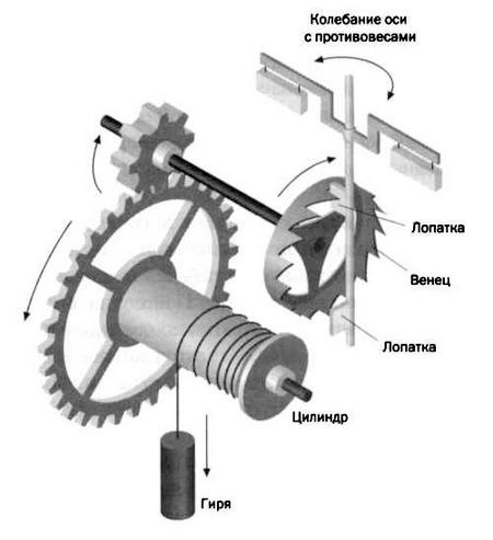 Иллюстрация к книге — Гюйгенс. Волновая теория света. В погоне за лучом [img_80.jpg]