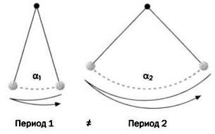 Иллюстрация к книге — Гюйгенс. Волновая теория света. В погоне за лучом [img_82.jpg]