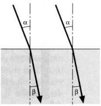 Иллюстрация к книге — Гюйгенс. Волновая теория света. В погоне за лучом [img_9.jpg]